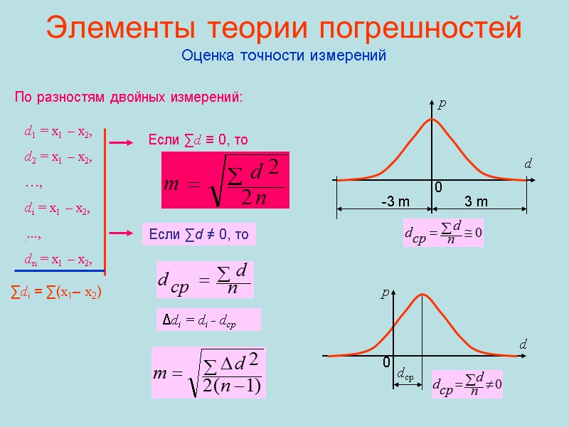 Элементы теории погрешностей  Оценка точности измерений По разностям двойных измерений: d1 = x1